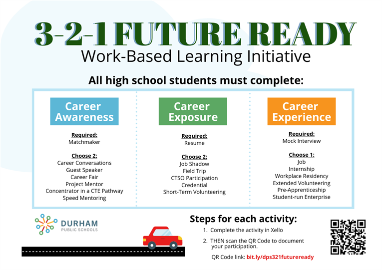 3-2-1 Future Ready Initiative Graphic